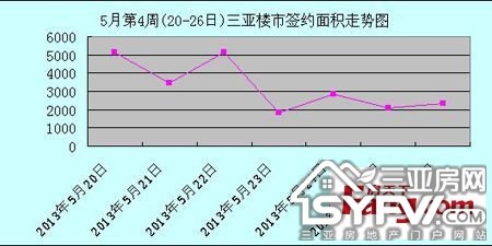 5µ4¥гɽµ6.7% С