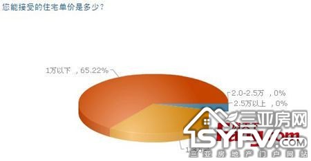 38.1%Ϊ7-8»ͬ¥е