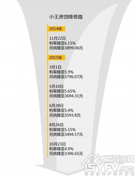 2015꣬ͷŽϢϢһڸѪڡ2014ϰ6.55%´ʽΪ4.9%ʮڴ͵㡣գű/߲ɷõһλūһзʱ仯Ӱ졣